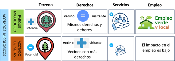 Imagen1 parque micológico vs acotado setas